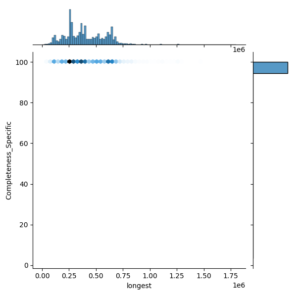 Streptococcus agalactiae_all_longest_Completeness_Specific.png